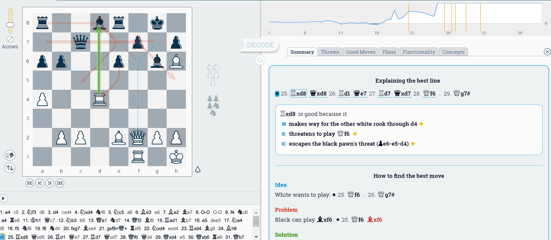 Stockfish Online - Free Chess Analysis Features at DecodeChess