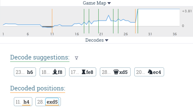 Stockfish Online - Free Chess Analysis Features at DecodeChess