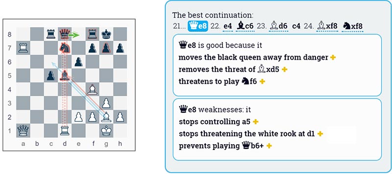 Chess analysis software by DecodeChess