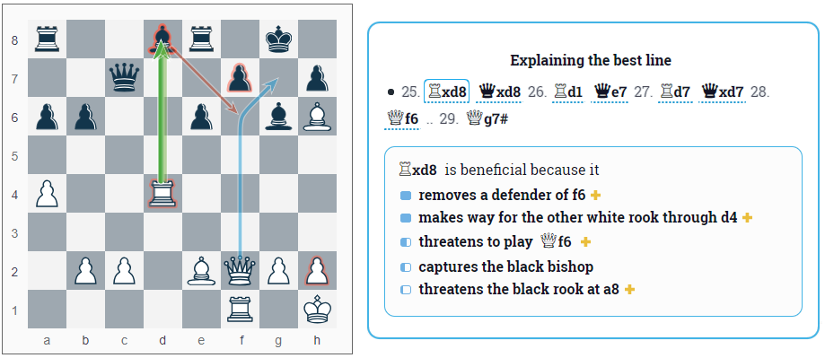 chess engine analysis by DecodeChess