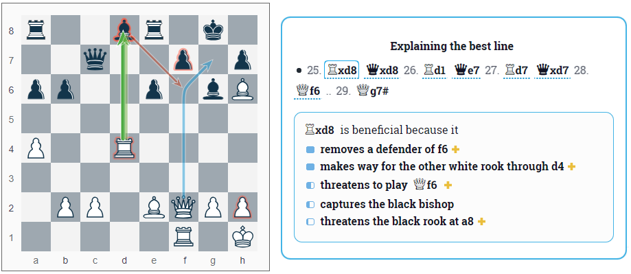 Make sense of chess engine output with Move Highlighter