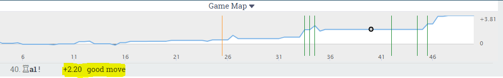 Chess engine good move indication - DecodeChess