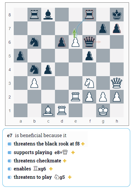 Chess Analysis Spotlight - Ding Vs Duda, Best of 2018