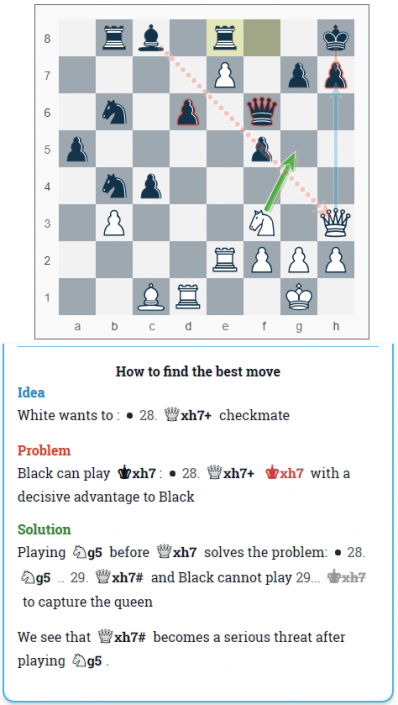 chess analysis
