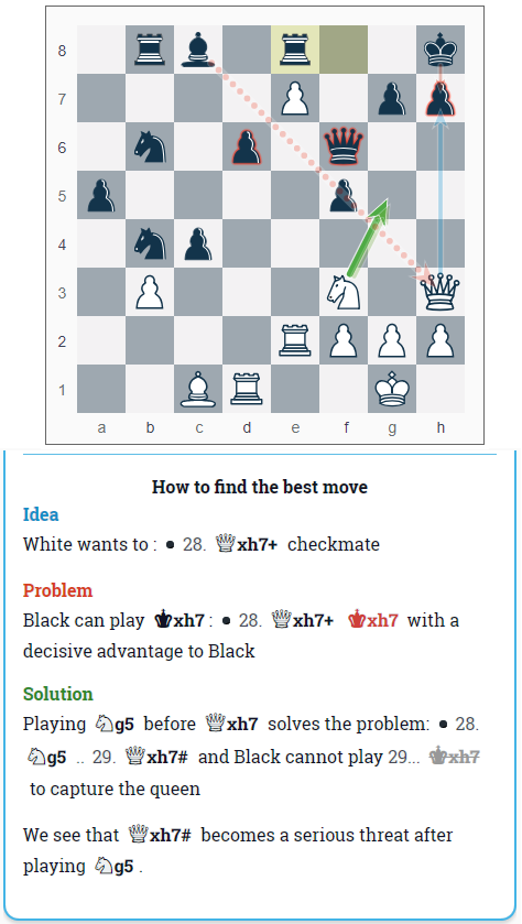 Move 28.Ng5 from Ding-Duda, 2018 Batumi Chess Olympiad