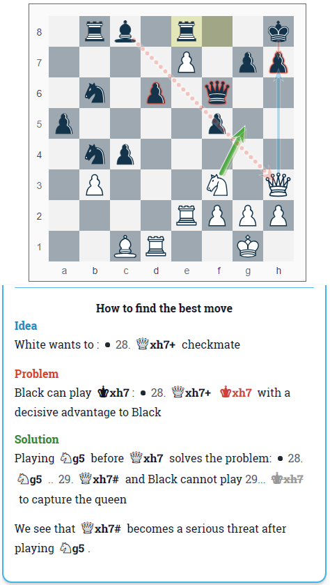 Chess Analysis Spotlight - Ding Vs Duda, Best of 2018