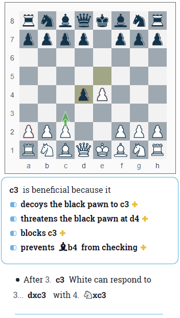 chess opening explained - danish gambit c3