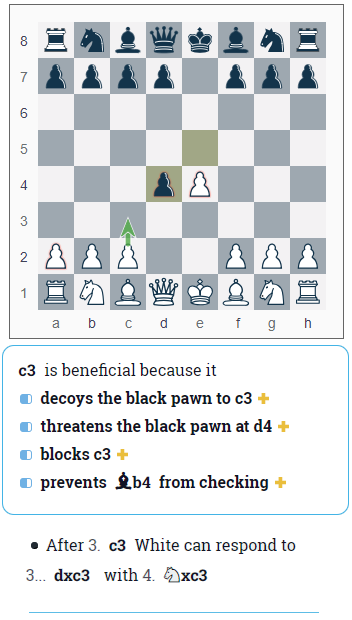 Hypothesis Testing on Chess Openings