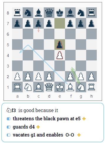 King's Pawn Opening Strategy