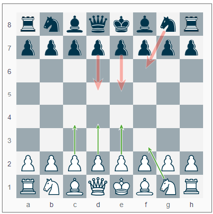 Back to Basics - Chess Openings