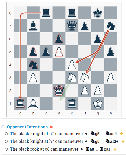 Wildest chess analysis graph i've seen. Yes, opponent did