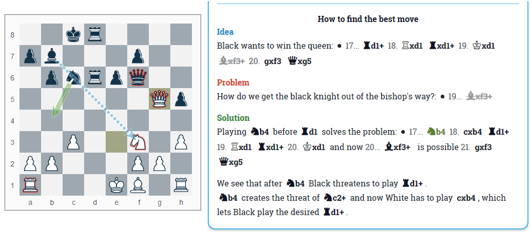 Make sense of chess engine output with Move Highlighter