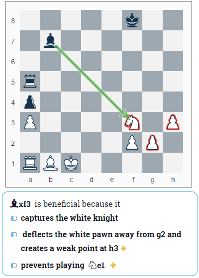 Chess Played Quick - Luk.AI. Plays: All The Information 