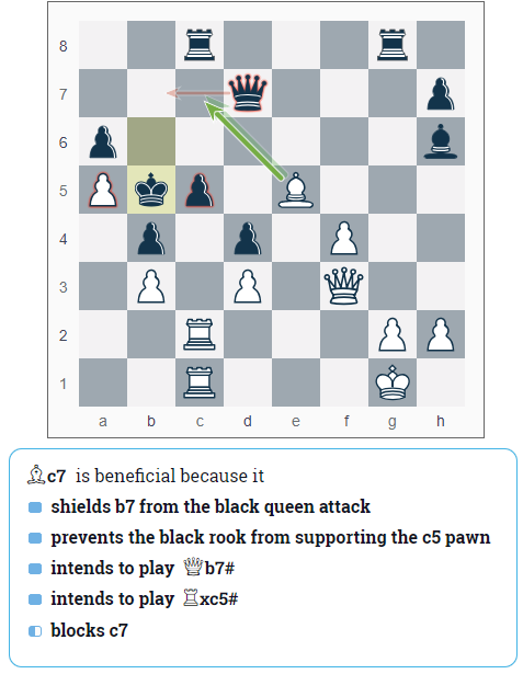 CheckRaiseMate's Blog • My New AI Chess Coach •