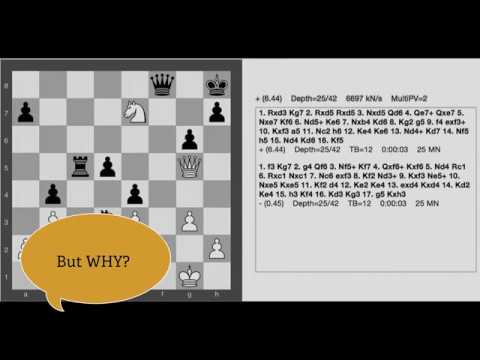 Chess Analysis Tools - Chess Game Strategies