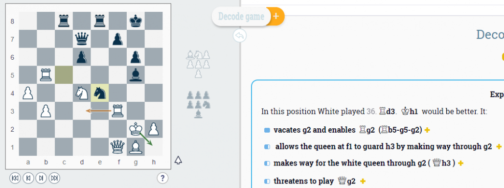 chess analysis Archives - DecodeChess