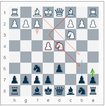 Best openings according to Stockfish 