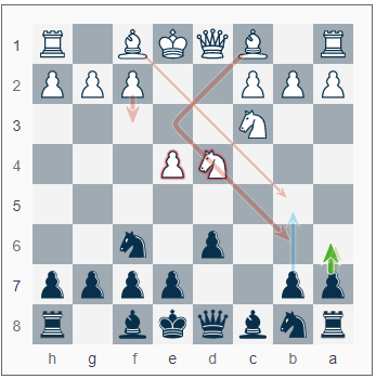 Chess Analysis Spotlight – Annotated Variations